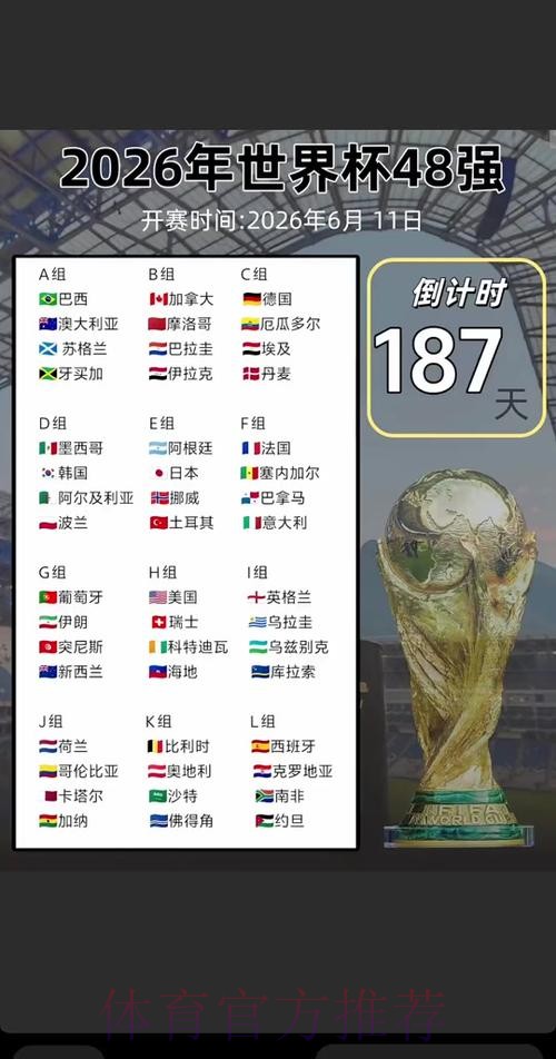 2026世界杯预测 2026世界杯预测