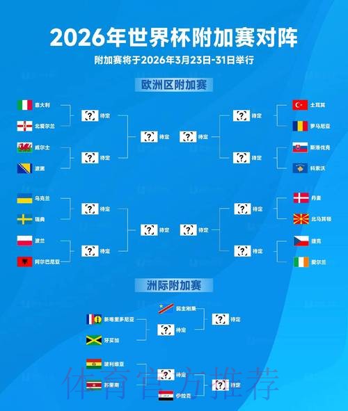 2026世界杯预测 2026世界杯预测
